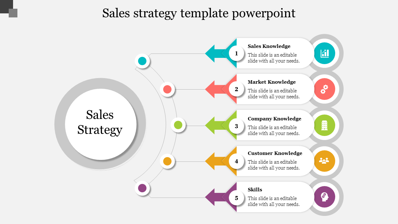 the basic sales presentation strategies